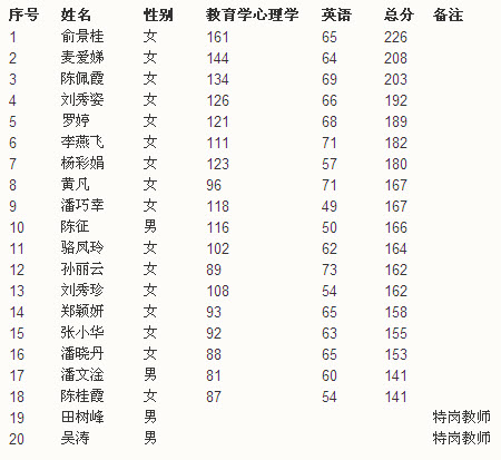 华南师范大学2013年在职攻读教育硕士专业学