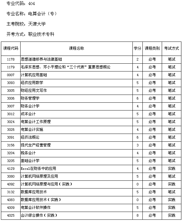 天津2013年天津大学自考电算会计(专科)(404)