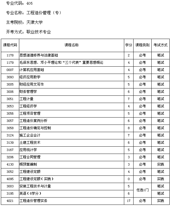 天津2013年天津大学自考工程造价管理(专科)(