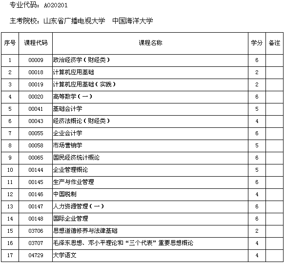 3年山东省广播电视大学、中国海洋大学自考工