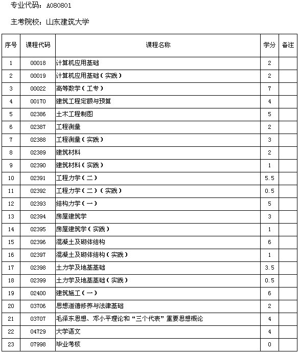 山东2013年山东建筑大学自考房屋建筑工程专