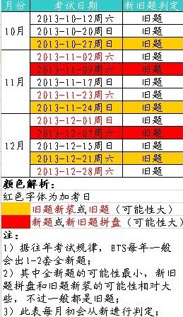 2013年托福新题日/安全日判定表(10-12月版)