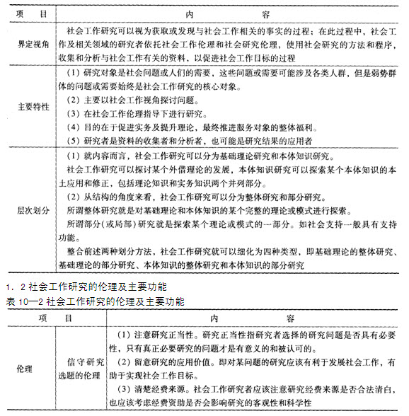 社会工作综合能力中级第十章考点透视:社会工作研究含义与功能