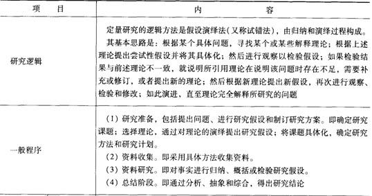 社会工作综合能力中级第十章考点透视:社会工作研究一般过程