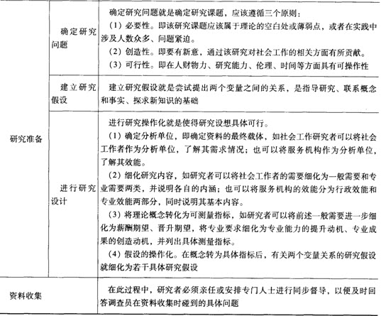 社会工作综合能力中级第十章考点透视:社会工作研究一般过程