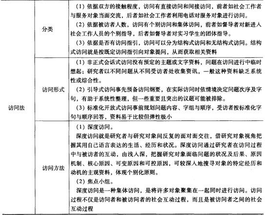 社会工作综合能力中级第十章考点透视:研究方法