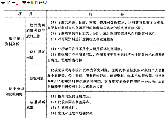 社会工作综合能力中级第十章考点透视:研究方法