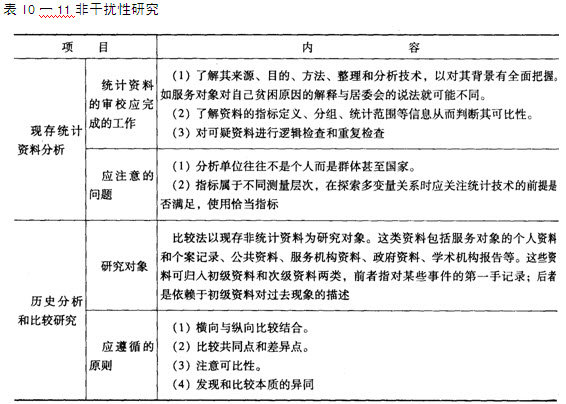 社会工作综合能力中级第十章考点透视:研究方法