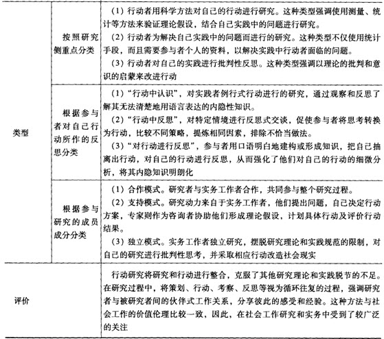 社会工作综合能力中级第十章考点透视:研究方法