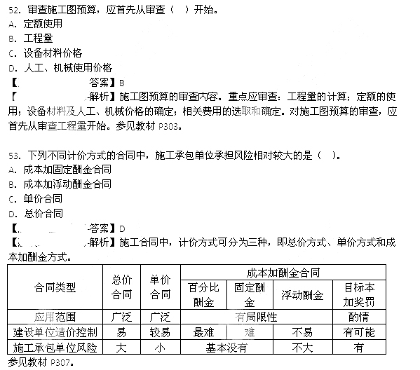 2013年造价工程师《造价管理》真题答案