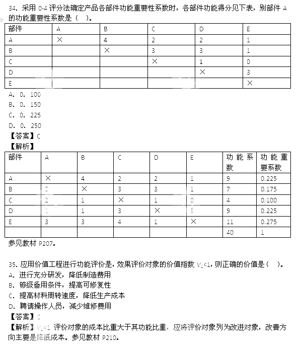 2013年造价工程师《造价管理》真题答案