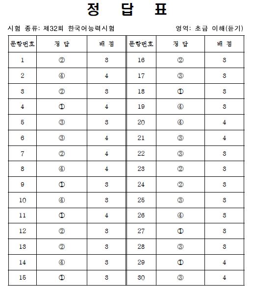 2013年10月第32届韩语TOPIK考试初级听力答