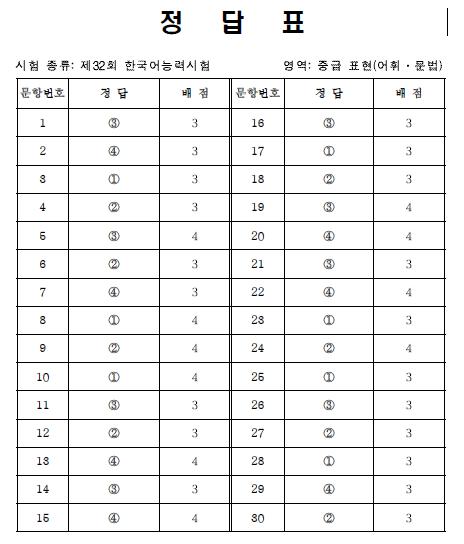 2013年10月第32届韩语TOPIK考试中级语法词