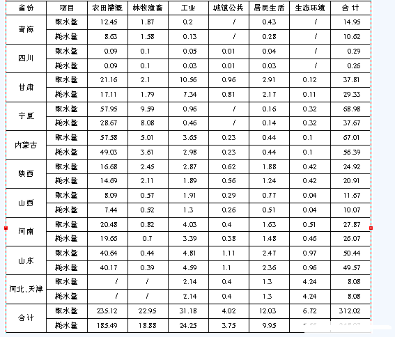 2014年湖南公务员考试行测模拟试题及答案一