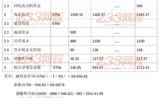 2013年造价工程师案例分析真题及答案
