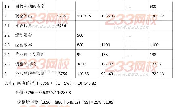 2013年造价工程师案例分析真题及答案