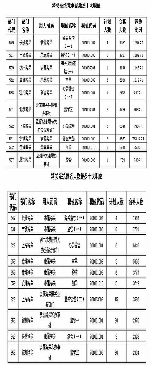 2014��������������ϵͳ���ͨ��186620�� 5ְλ���˱���[����24��17:30]