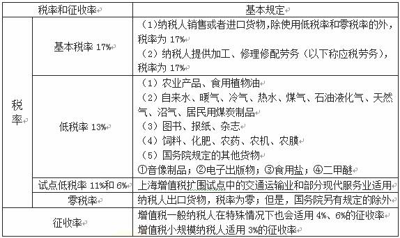 我上月误把6%税率开成17%增值税发票,这个月