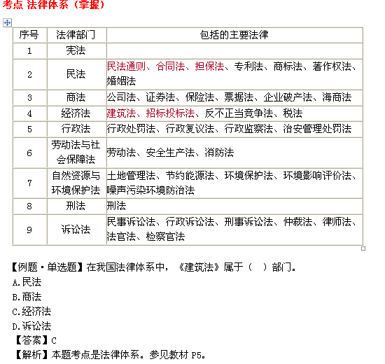 2014年二级建造师法规及知识考点详解:法律体系