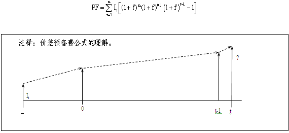 2014年造价工程师工程计价讲义之预备费和建设期利息的计算