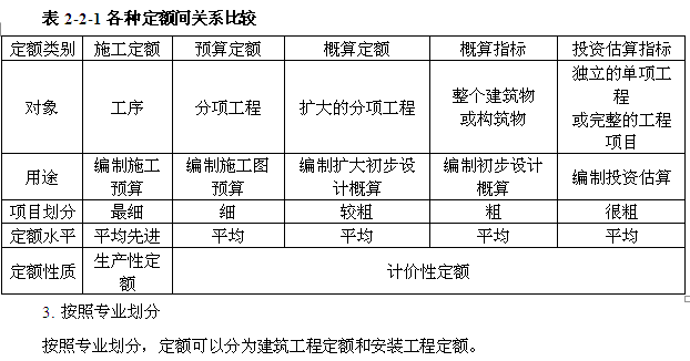2014年造价工程师工程计价内部资料之工程计价方法