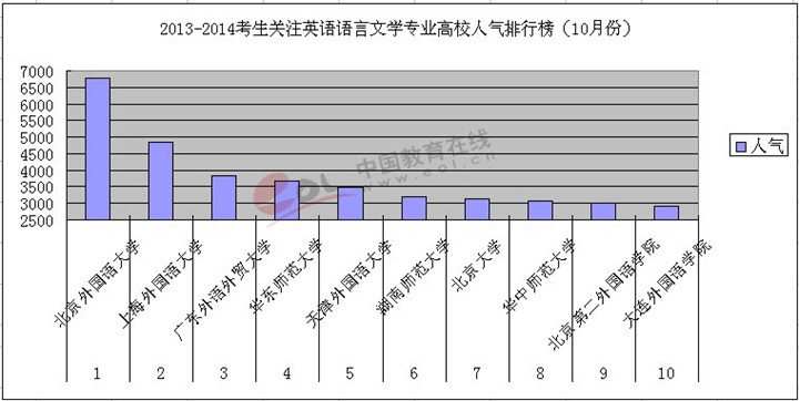 应用语言学排名_应用图标(3)