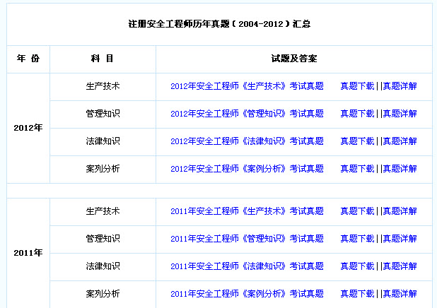 2013年233网校安全工程师培训通过率高学员好
