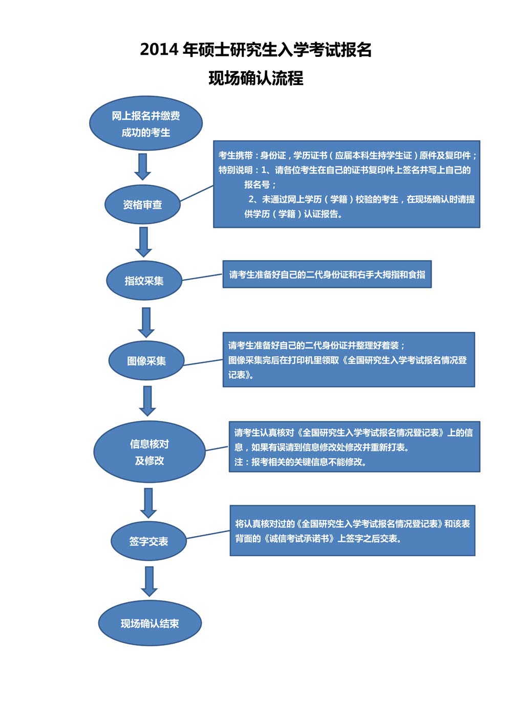 农业大学研究生现场确认,四川农业大学考研现