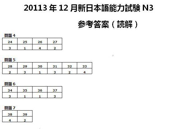 ★2013年12月日语能力考试N3真题(读解)-日语
