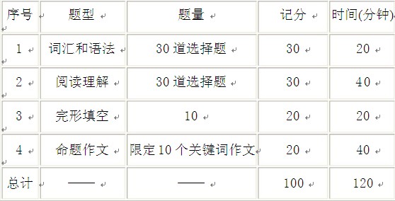 全国翻译专业资格(水平)考试法语三级笔译考试