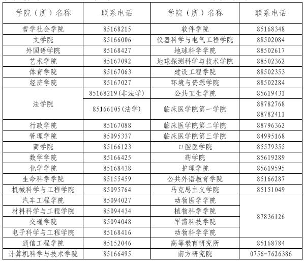 吉林大学2014年教育硕士招生简章-在职硕士考