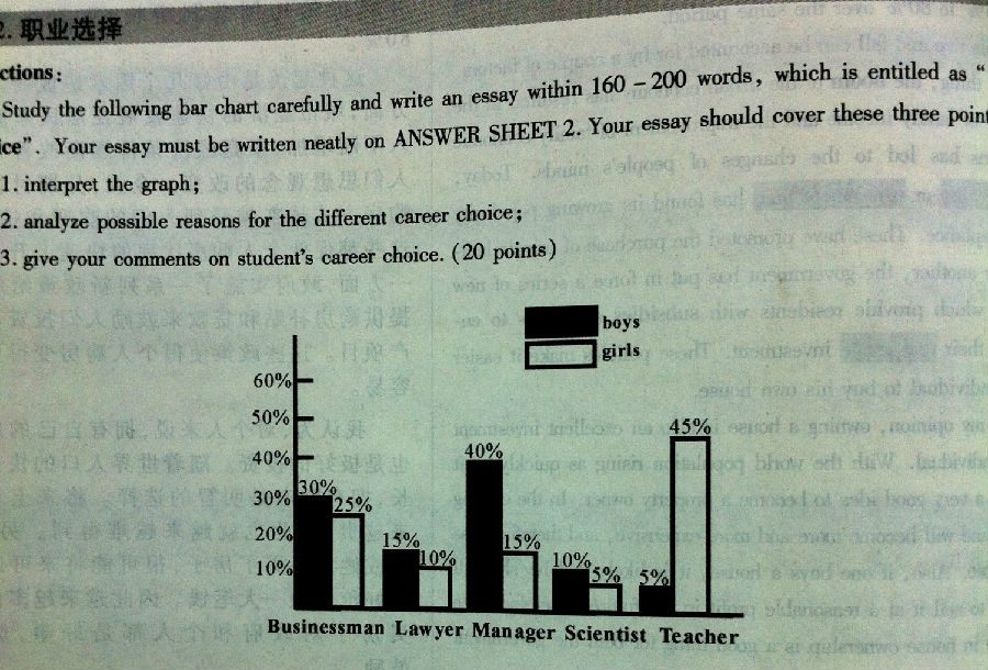 ★2014年考研英语二作文预测:职业选择-考研-