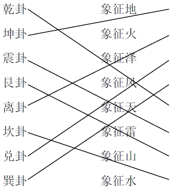 导游证考试:2014年导游资格考试导游基础知识