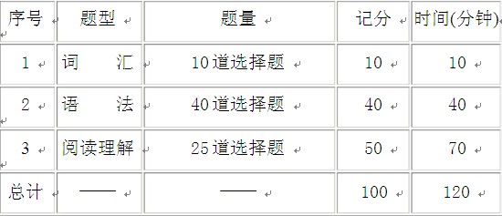 全国翻译专业资格(水平)考试日语二级笔译考试