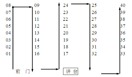 2013年湖南教师资格考试考试时间安排-3月17日