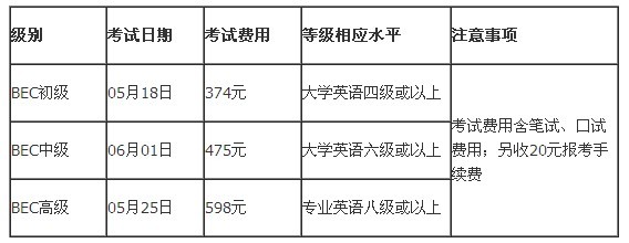 深圳赛格人才培训中心2013年上半年BEC报名