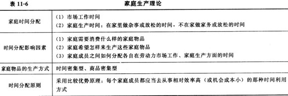 劳动力供给理论