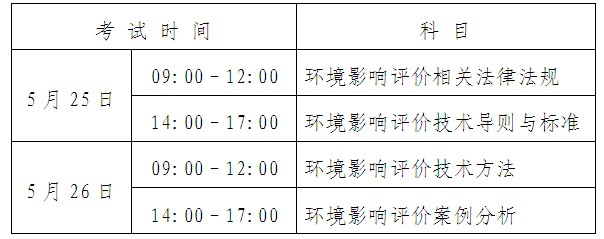 广州2013年环境影响评价工程师报名时间通知