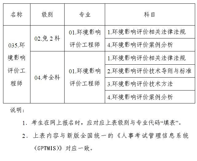 广州2013年环境影响评价工程师报名时间通知