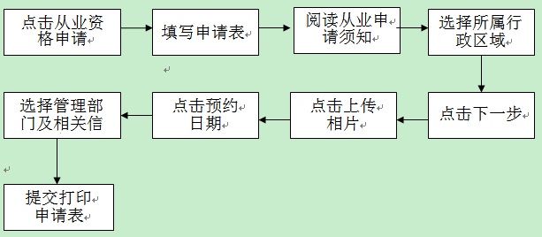 广西钦州会计从业资格申请业务基本流程图 会