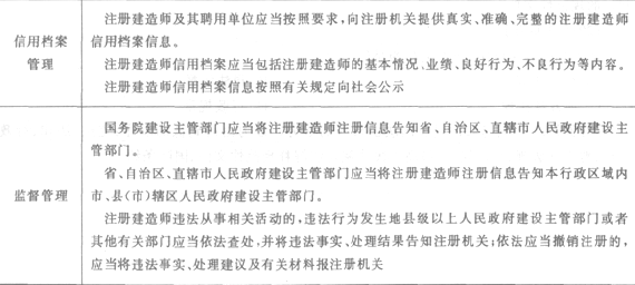 二级建造师法规及知识考点解读:建造师相关管理制度