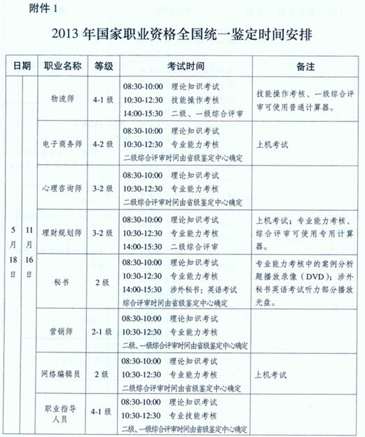 河南省2013年心理咨询师考试时间安排-心理咨询师考试