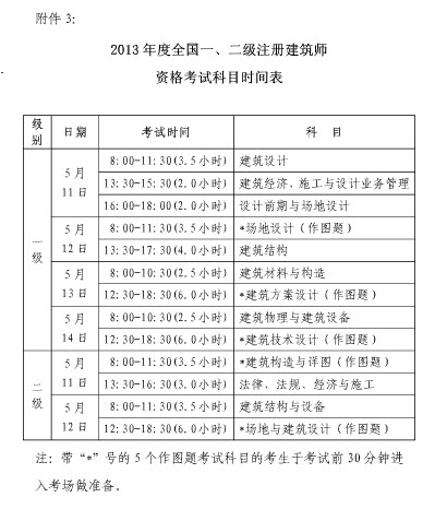 2013年上海注册建筑师报名时间为2月20日至3