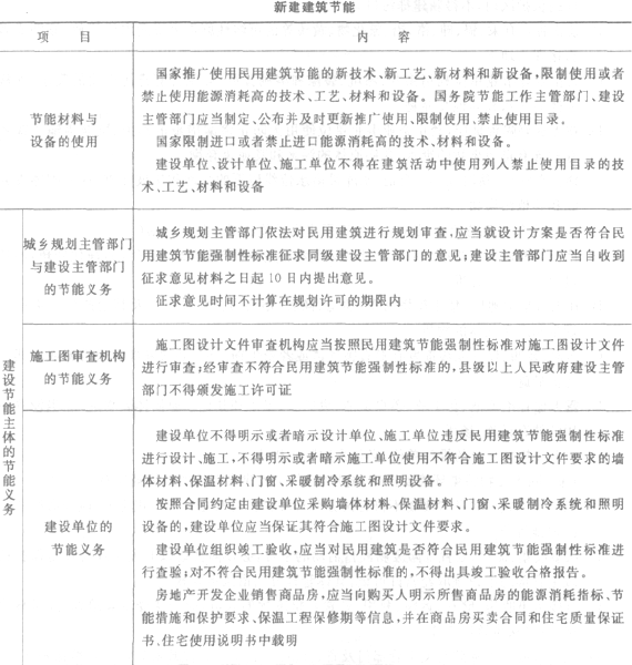 二级建造师法规及知识考点解读:节约能源法