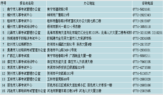 广西2013年二级建造师报名点