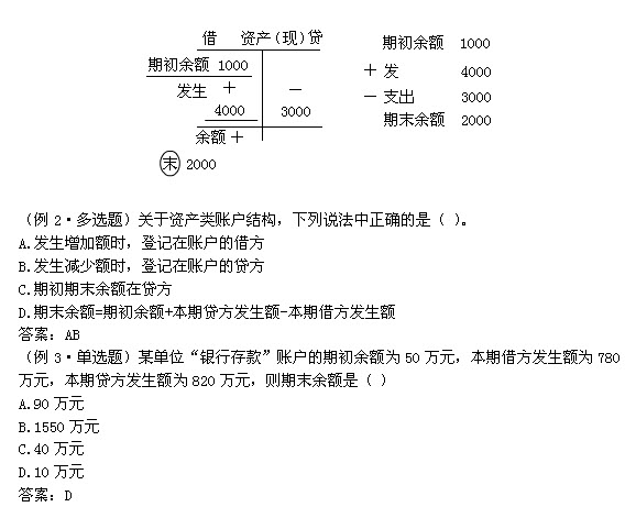 广西会计证《会计基础》第四章第二节借贷记账法讲义 会计从业资-校园无忧网