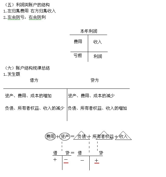 广西会计证《会计基础》第四章第二节借贷记账法讲义 会计从业资-校园无忧网