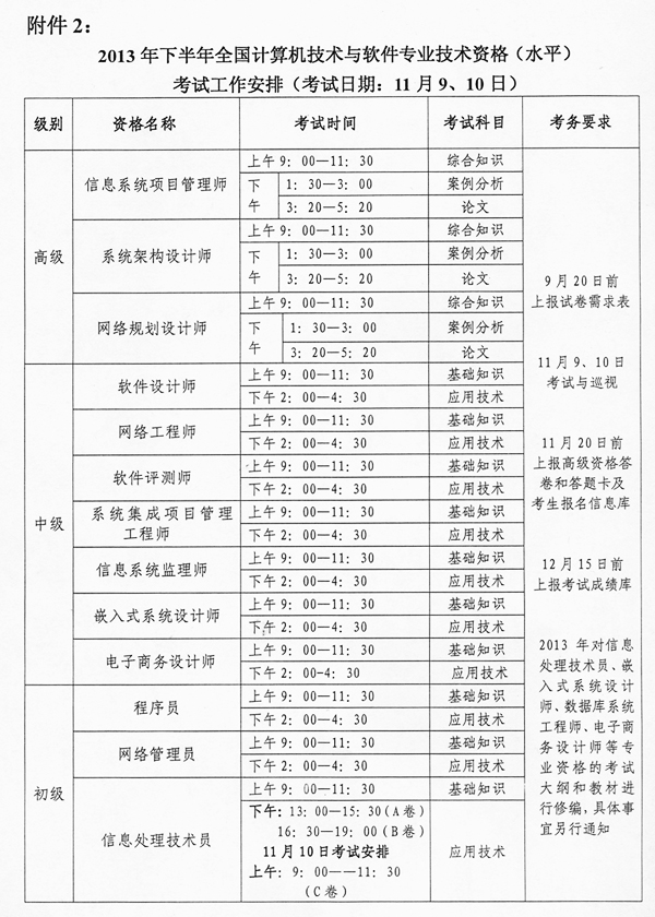 2013年计算机技术与软件专业技术资格(水平)考