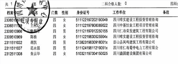 眉山2012年造价工程师考试合格名单