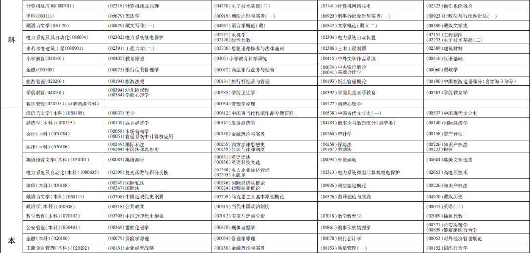 青海2013年4月自考科目安排|考试时间|科目-自